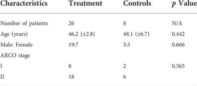 The therapeutic effect of adipose-derived lipoaspirate cells in femoral head necrosis by improving angiogenesis